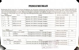 PENGUMUMAN PENDAFTAR CALON DUKUH NGROMBO, DUKUH KARANGWETAN DAN STAF 